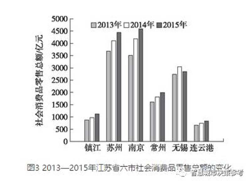 镇江贸易